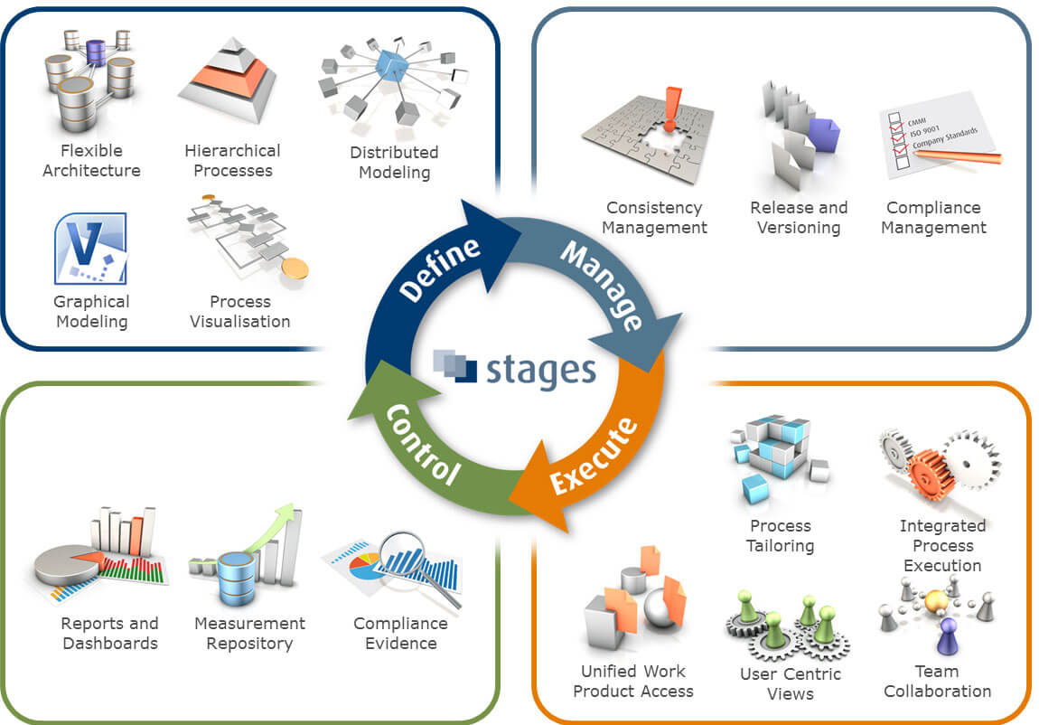 business process management