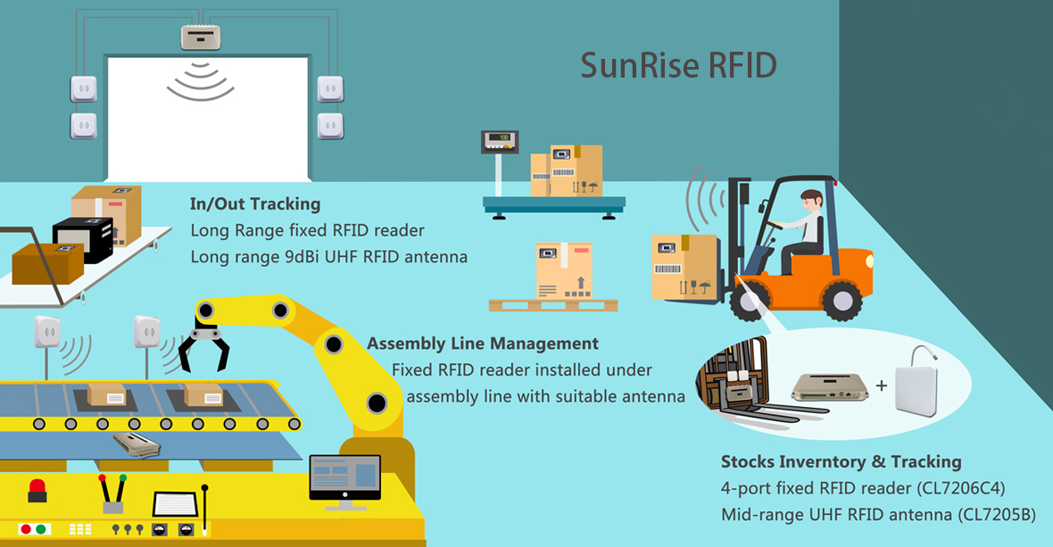 علامات RFID