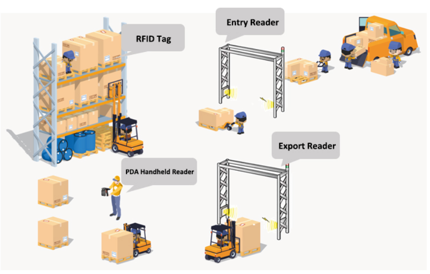 مصنع قارئ RFID