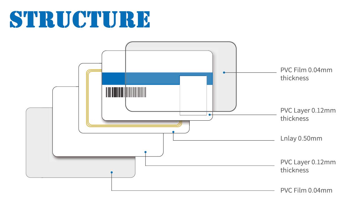 بطاقات RFID فارغة